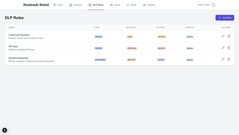 ShadowShield AI DLP Rules Management Interface